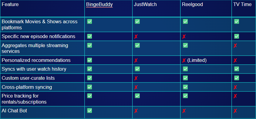 Competition Matrix